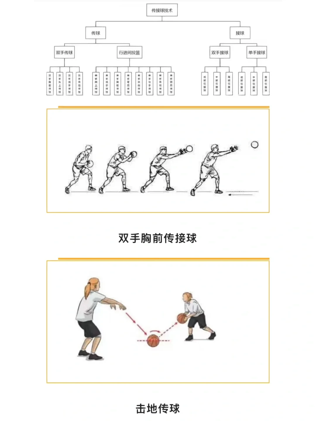如何制定智能篮球训练计划_1